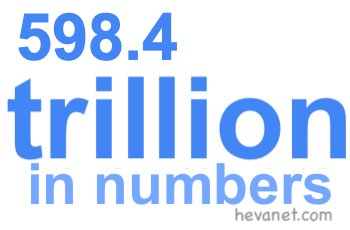 598.4 trillion in numbers