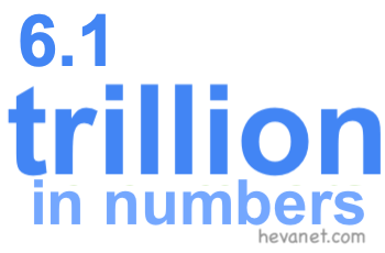 6.1 trillion in numbers