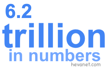6.2 trillion in numbers