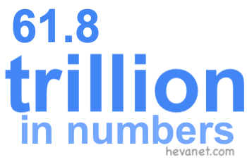 61.8 trillion in numbers 61.8 trillion in numbers