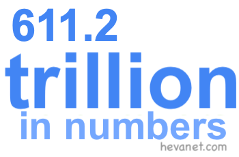 611.2 trillion in numbers
