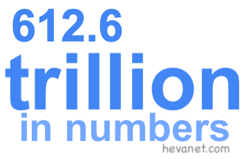 612.6 trillion in numbers