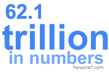 62.1 trillion in numbers 62.1 trillion in numbers