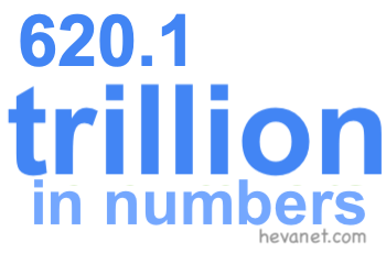620.1 trillion in numbers