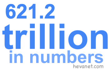 621.2 trillion in numbers