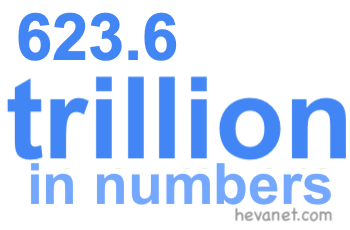 623.6 trillion in numbers
