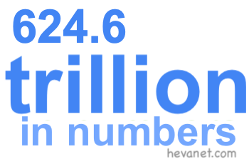 624.6 trillion in numbers