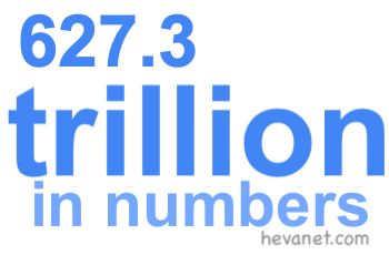 627.3 trillion in numbers
