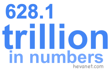 628.1 trillion in numbers