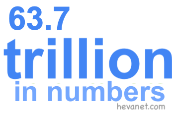 63.7 trillion in numbers 63.7 trillion in numbers