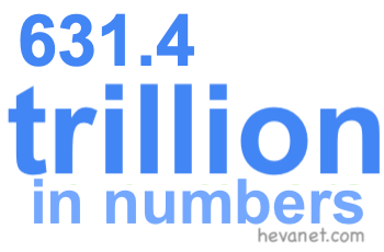 631.4 trillion in numbers
