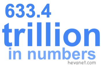 633.4 trillion in numbers