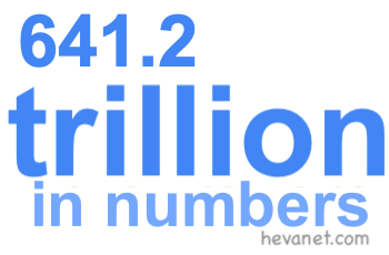 641.2 trillion in numbers 641.2 trillion in numbers