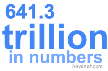 641.3 trillion in numbers 641.3 trillion in numbers