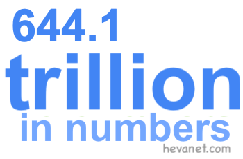 644.1 trillion in numbers