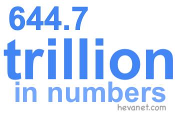 644.7 trillion in numbers 644.7 trillion in numbers