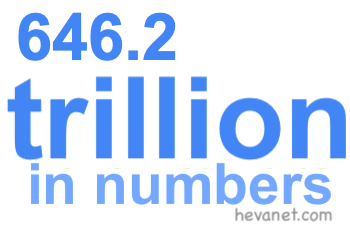 646.2 trillion in numbers
