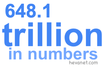 648.1 trillion in numbers