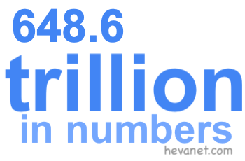 648.6 trillion in numbers