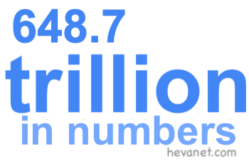 648.7 trillion in numbers 648.7 trillion in numbers