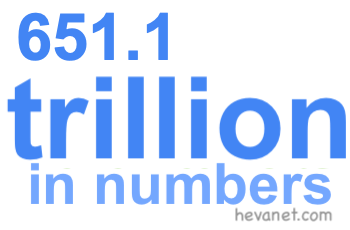 651.1 trillion in numbers