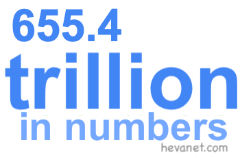 655.4 trillion in numbers 655.4 trillion in numbers