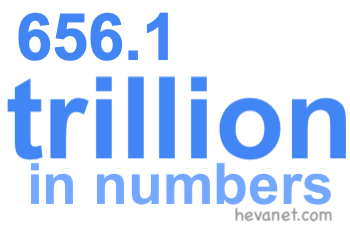 656.1 trillion in numbers