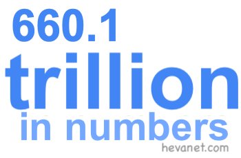 660.1 trillion in numbers 660.1 trillion in numbers