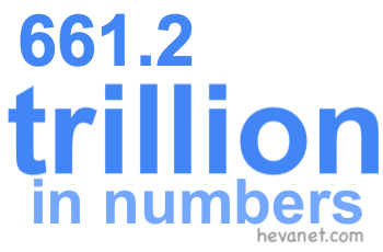 661.2 trillion in numbers 661.2 trillion in numbers