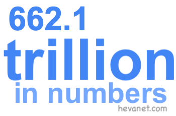 662.1 trillion in numbers