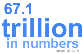 67.1 trillion in numbers 67.1 trillion in numbers