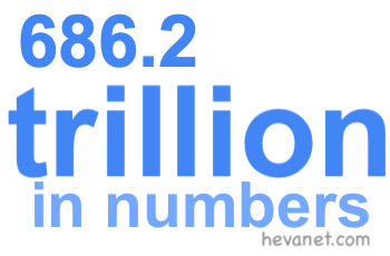 686.2 trillion in numbers