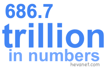 686.7 trillion in numbers