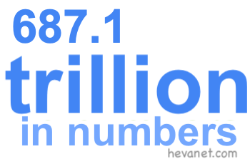 687.1 trillion in numbers