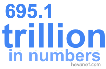 695.1 trillion in numbers 695.1 trillion in numbers