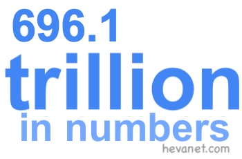 696.1 trillion in numbers 696.1 trillion in numbers