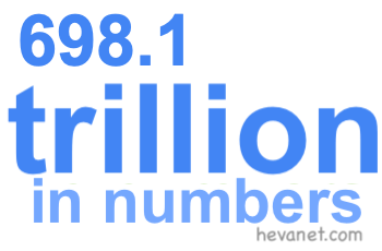 698.1 trillion in numbers 698.1 trillion in numbers