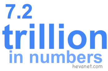 7.2 trillion in numbers