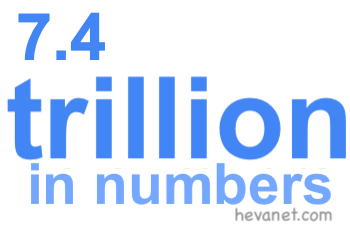 7.4 trillion in numbers