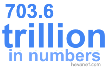 703.6 trillion in numbers 703.6 trillion in numbers