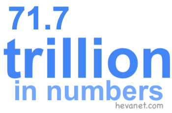 71.7 trillion in numbers 71.7 trillion in numbers