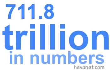 711.8 trillion in numbers