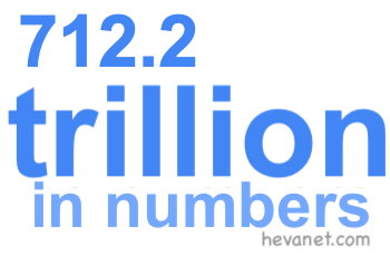 712.2 trillion in numbers 712.2 trillion in numbers