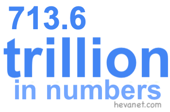 713.6 trillion in numbers 713.6 trillion in numbers