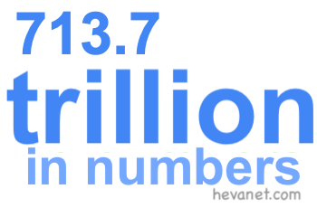 713.7 trillion in numbers 713.7 trillion in numbers