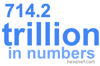 714.2 trillion in numbers 714.2 trillion in numbers