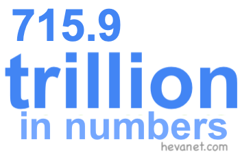 715.9 trillion in numbers 715.9 trillion in numbers