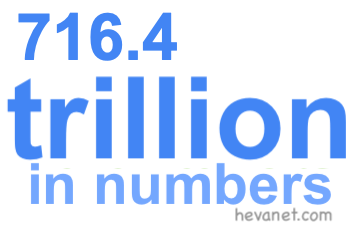716.4 trillion in numbers