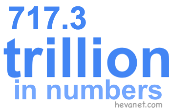 717.3 trillion in numbers