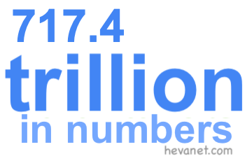 717.4 trillion in numbers